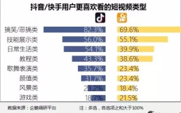 抖音新功能引发争议，用户隐私与内容可见性平衡成难题