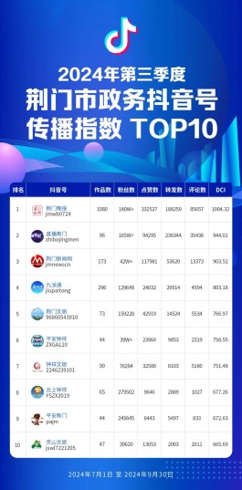 2026抖音播放量翻倍指南！质量、时间、互动一个都不能少