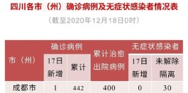 【31省份新增61例本土
 ,31省份新增61例本土确诊 江苏38例】