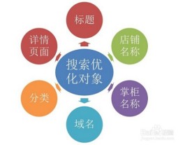 涨快手引流方式优劣分析，助新手选适合自己的引流法