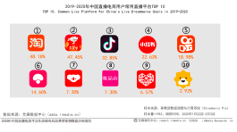 2026年快手刷赞现象分析：便捷背后的风险与影响