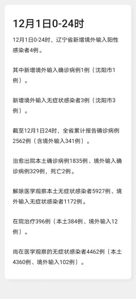31省新增确诊17例
 /31省新增确诊17例本土6例在辽宁
