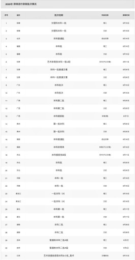 【高考日程安排表
 /北京高考日程安排表】