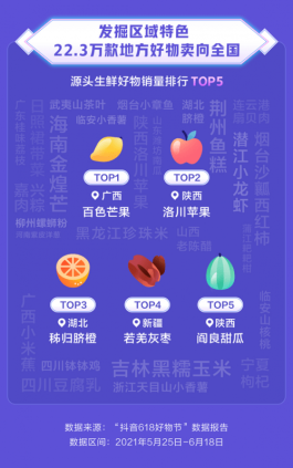 2026 年抖音全自助下单平台将如何改变购物体验及营销模式？