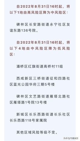 西安本轮疫情确诊病例关系图
 /西安疫情本土病例