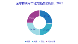 数字营销时代：对比不同链接策略，助网站管理员提升权重