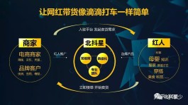 抖音代运营，DY业务总站模式凭啥能碾压传统代理？速来围观