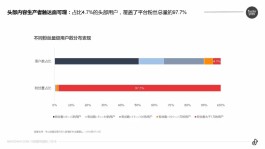 2024 年 Q2 抖音推广选自助下单平台，看这几个关键因素