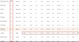 互联网时代低价引流乱象：虚假QQ访客买卖及商家盲目追流危害
