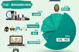 信息爆炸时代，我试了五个内容平台，结果太意外