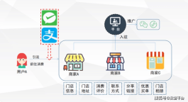自助下单平台兴起，便捷购物新时代，商品多样还有个性化推荐