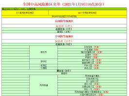 【中高风险地区最新名单实时查询
 /中高风险地区最新名单实时查询北京】