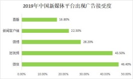 2026年新媒体营销变革，视频号点赞低价秒速到账成新宠