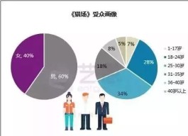 现代社会空间困局：物理不足、心理封闭、社交复杂惹的祸