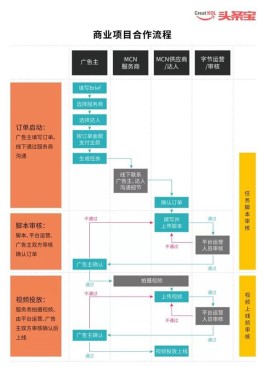 KS刷赞秘籍：结合优质内容，实现私域流量转化与账号增长