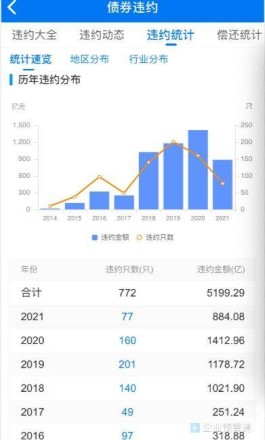 数字经济时代粉丝经济下 24 小时窗口期下单行为影响几何