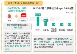 某知名企业全新624小时秒单业务网平台，快速交易又安全