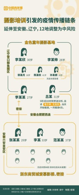 【辽宁新增9例本土无症状感染者
 /辽宁新增9例本土无症状感染者是哪里的】