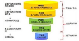 揭秘免费发布推广信息的真相：覆盖面、质量及效果全知道