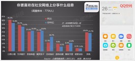 QQ空间人气含义及影响解析：关乎社交地位与网络影响力