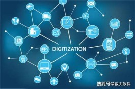 数字化时代，传统接单太糟心！自助下单系统才是企业救星