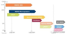 2026年企业营销关键：线下推广、订单系统与售后维修电话全解析