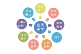 数字化营销时代！初创企业必看，免费推广网站及引流技巧大公开