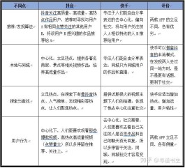 2026快手推广趋势大揭秘！选自助下单平台就看这些要点