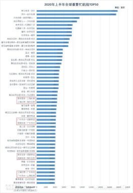 上海第二波阳性高峰期
 /上海第二波疫情