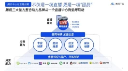 直播虽火，但风险重重！内容、技术、互动，个个都得防