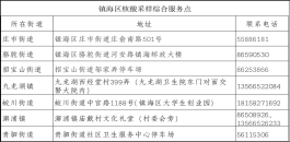 【宁波镇海疫情防控最新通知
 ,宁波镇海疫情防控最新通知消息】